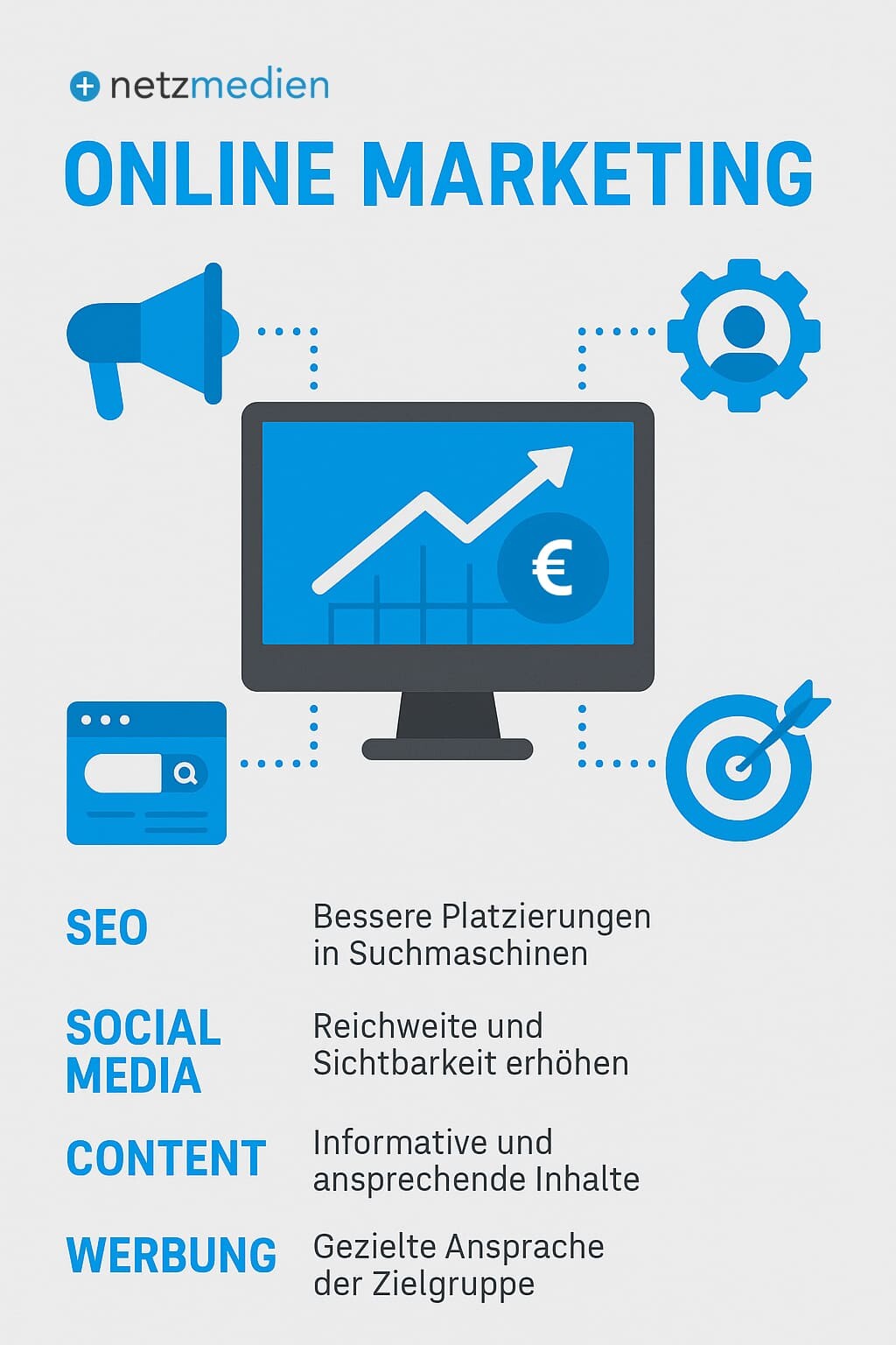 Infografik Online Marketing Wachtberg